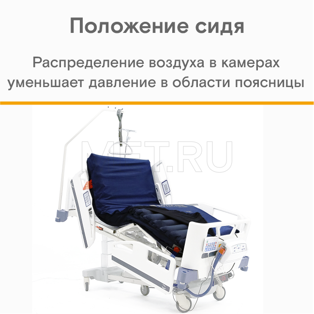 МЕТ ROVACARE Противопролежневая система с микропроцессорным распределением давления от производителя
